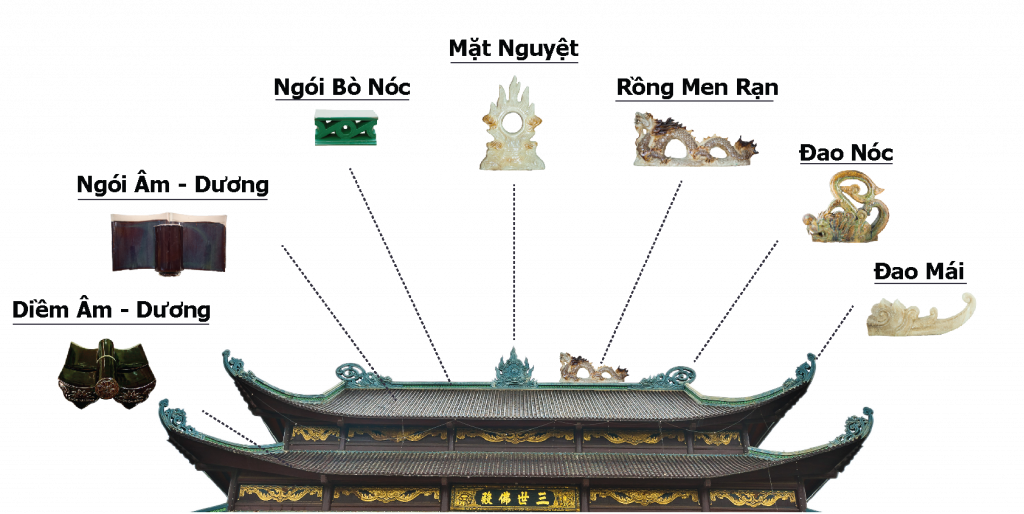 Phụ kiện ngói âm dương